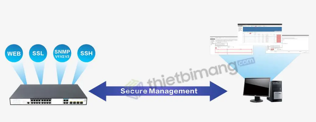 Giao diện quản lý an toàn với FMC-16GP4GC