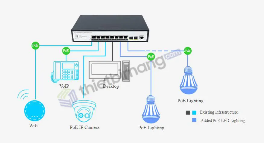 Switch PoE FMC-8GP2GF-BT