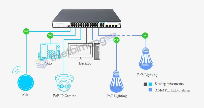 Giao diện quản lý bảo mật hiệu quả
