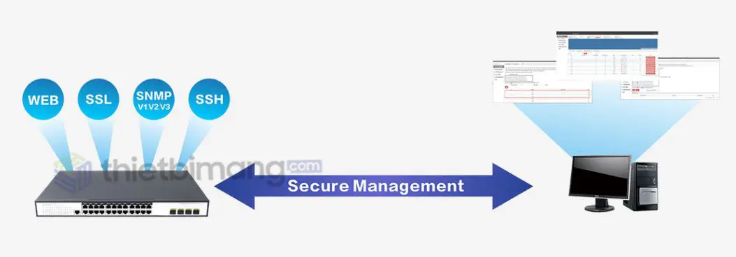Switch PoE FMC-24GP4TF-L2M