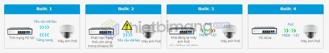 PoE AI Watchdog Switch PoE FMC-4PFE2FE