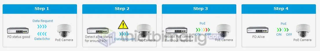 Switch PoE FMC-4PGE2GF