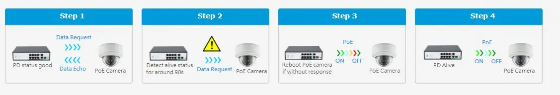 Switch PoE FMC-8PFE2GE1GF Switch PoE FMC-8PFE2GE1GF