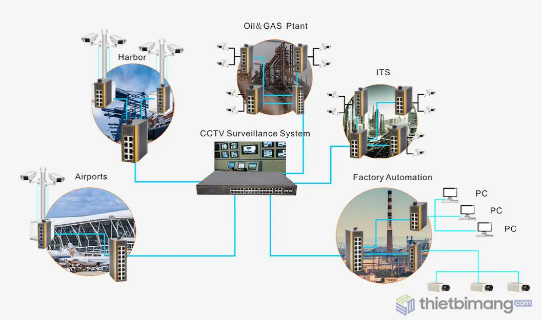 Switch công nghiệp 5 Port