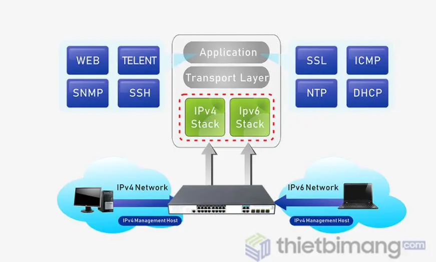 Ngăn xếp kép IPv6 / IPv4