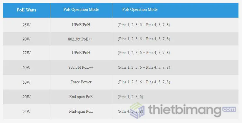 Bảng quản lý PoE đầu ra trên Switch FMC-8GP2GF-BT