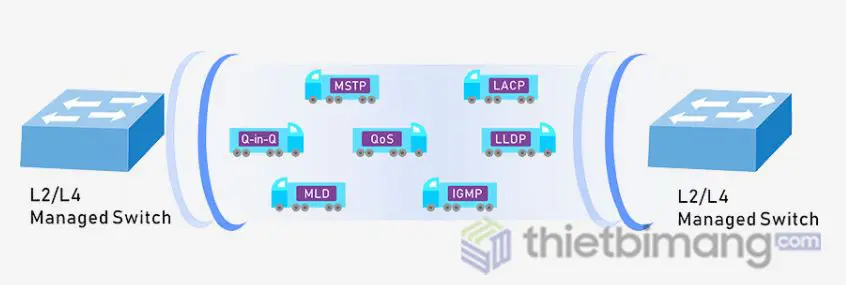Switch PoE FMC-8GP2TF-L2M Switch PoE FMC-8GP2TF-L2M