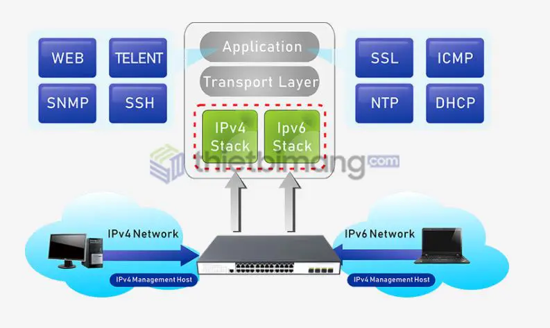Switch PoE FMC-24GP4TF-L2M