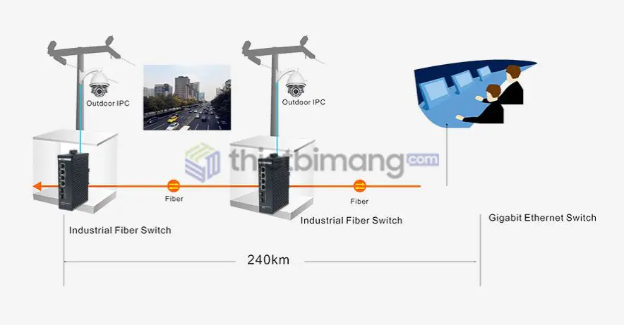 Switch công nghiệp IES7511-4GE2GF-CA Switch công nghiệp IES7511-4GE2GF-CA