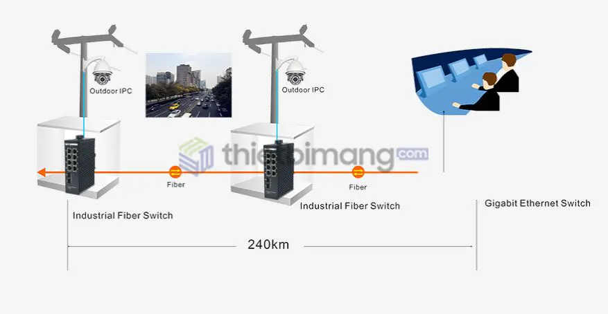 IES7511-8GE2GF-CA IES7511-8GE2GF-CA