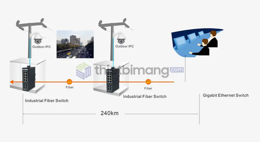 Switch công nghiệp IES7511-8GE4GF-CA