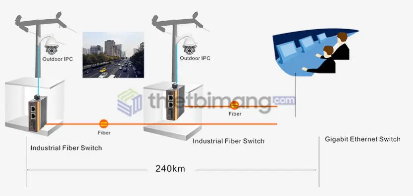 Switch công nghiệp IES7210-2FE1FX-CA Switch công nghiệp IES7210-2FE1FX-CA