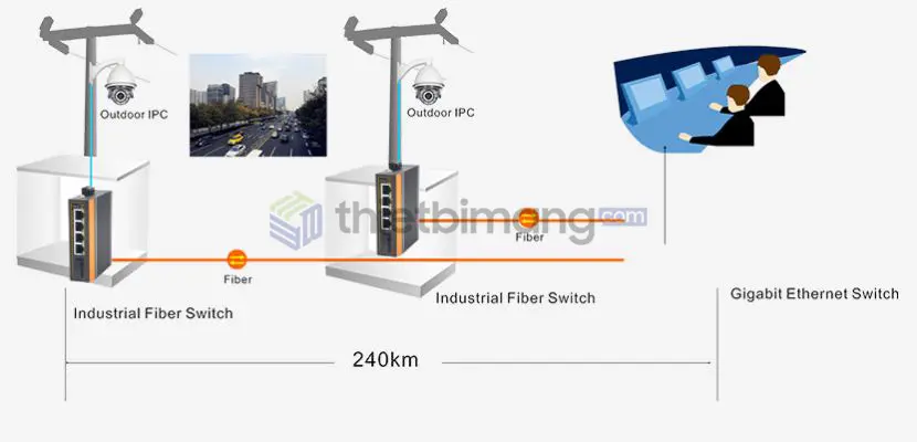 Switch công nghiệp IES7210-4FE1FX-CA Switch công nghiệp IES7210-4FE1FX-CA
