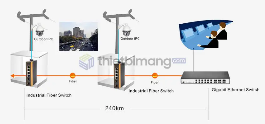 Switch công nghiệp IES7210-4GE2GF-CA Switch công nghiệp IES7210-4GE2GF-CA