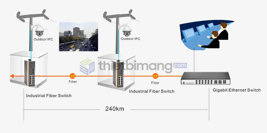 Switch công nghiệp IES7210-8GE2GF-CA