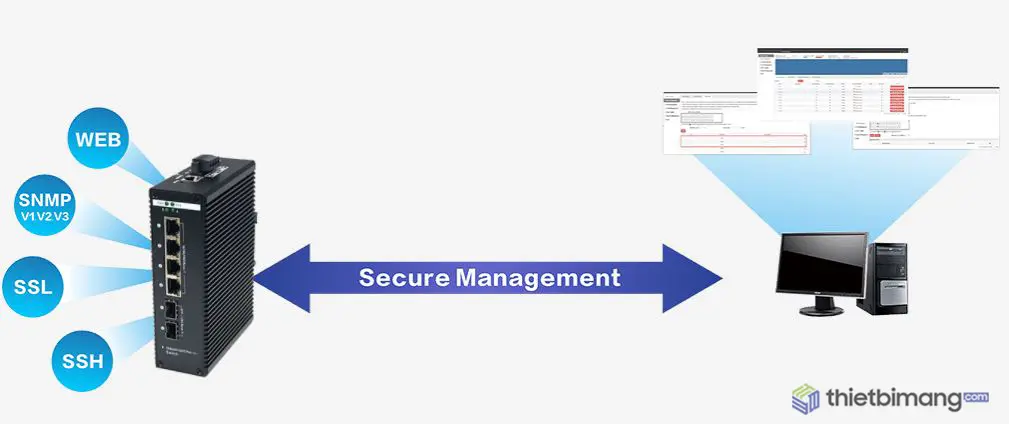 Giao diện quản lý Switch công nghiệp Giao diện quản lý Switch công nghiệp