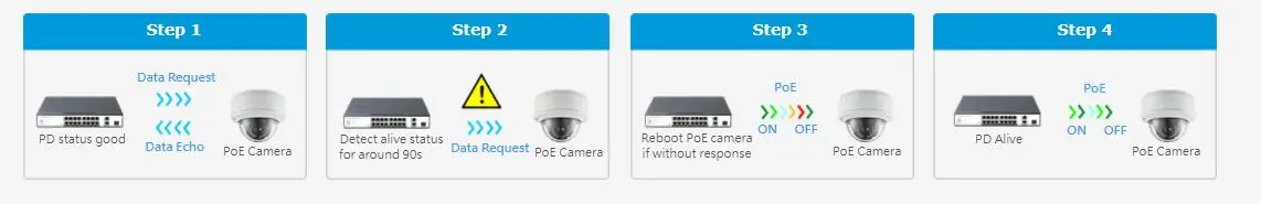 Switch PoE FMC-16PFE2GE1GF