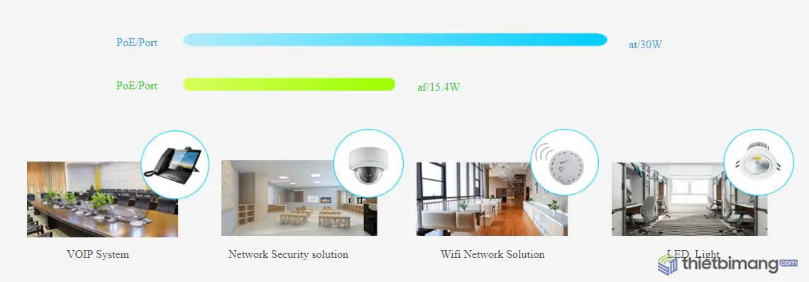 Switch PoE FMC-24PFE2GC