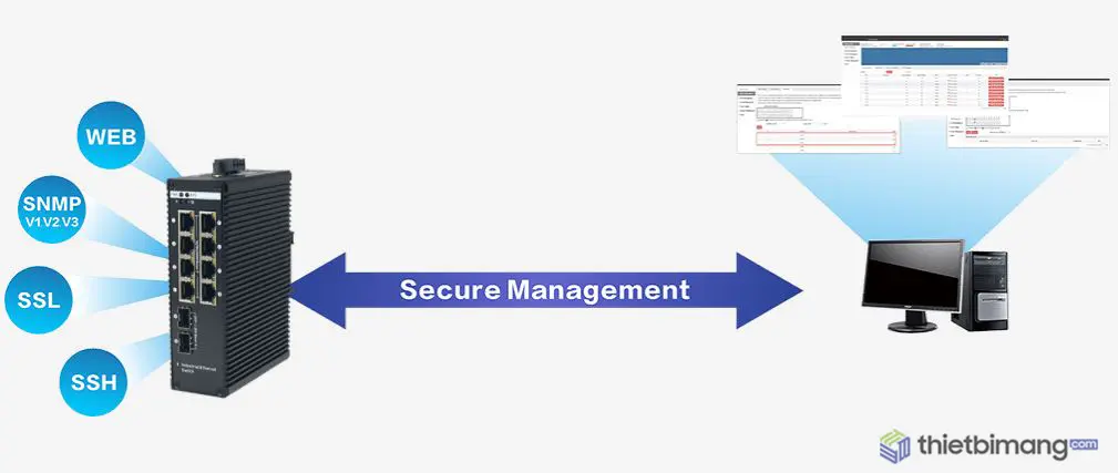 IES7511-8GE2GF-CA IES7511-8GE2GF-CA