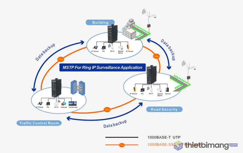 Switch công nghiệp Switch công nghiệp