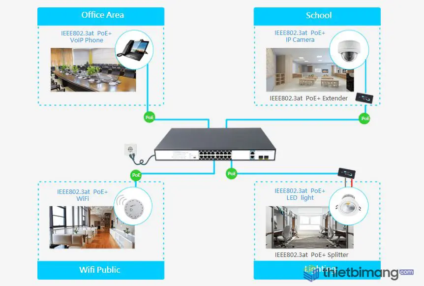 Switch PoE Switch PoE