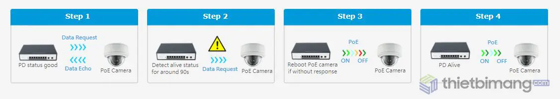 Switch PoE FMC-8GP2GF