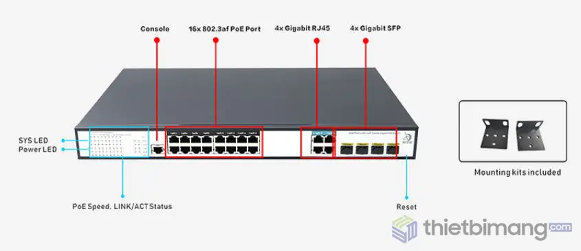 4 Ports đường lên Gigabit