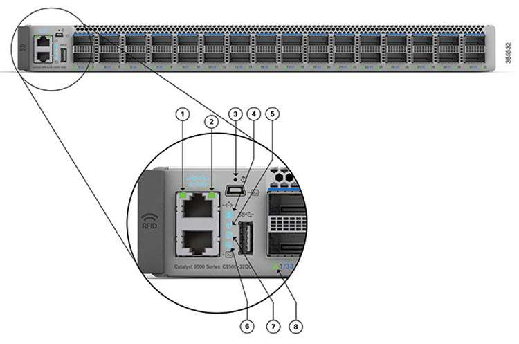 C9500-48Y4C-E C9500-48Y4C-E