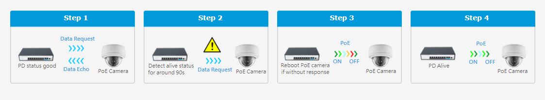 Switch PoE FMC-8PGE2GE1GF