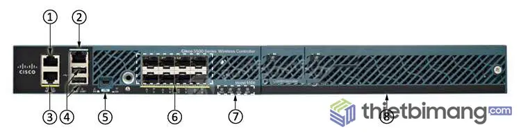 Các cổng mặt trước Wireless Controller AIR-CT5508-12-K9