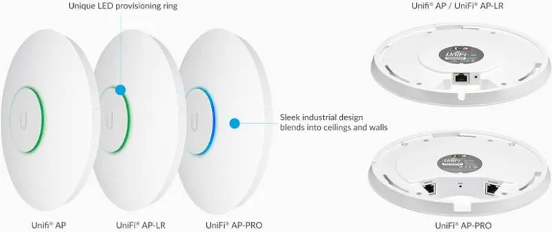 Các Ưu Điểm Của Bộ phát Wifi Unifi