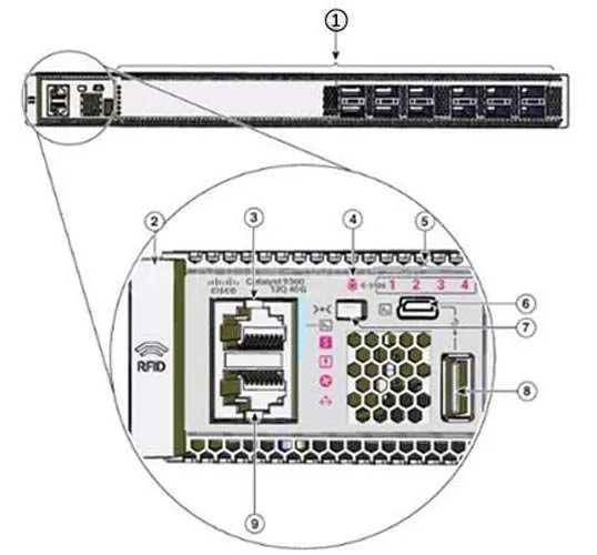 Các cổng của Cisco 9500-12Q-A Các cổng của Cisco 9500-12Q-A