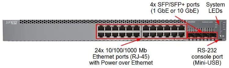 Các cổng của switch Juniper EX2300-24T cho các đấu nối cáp đồng và cáp quang