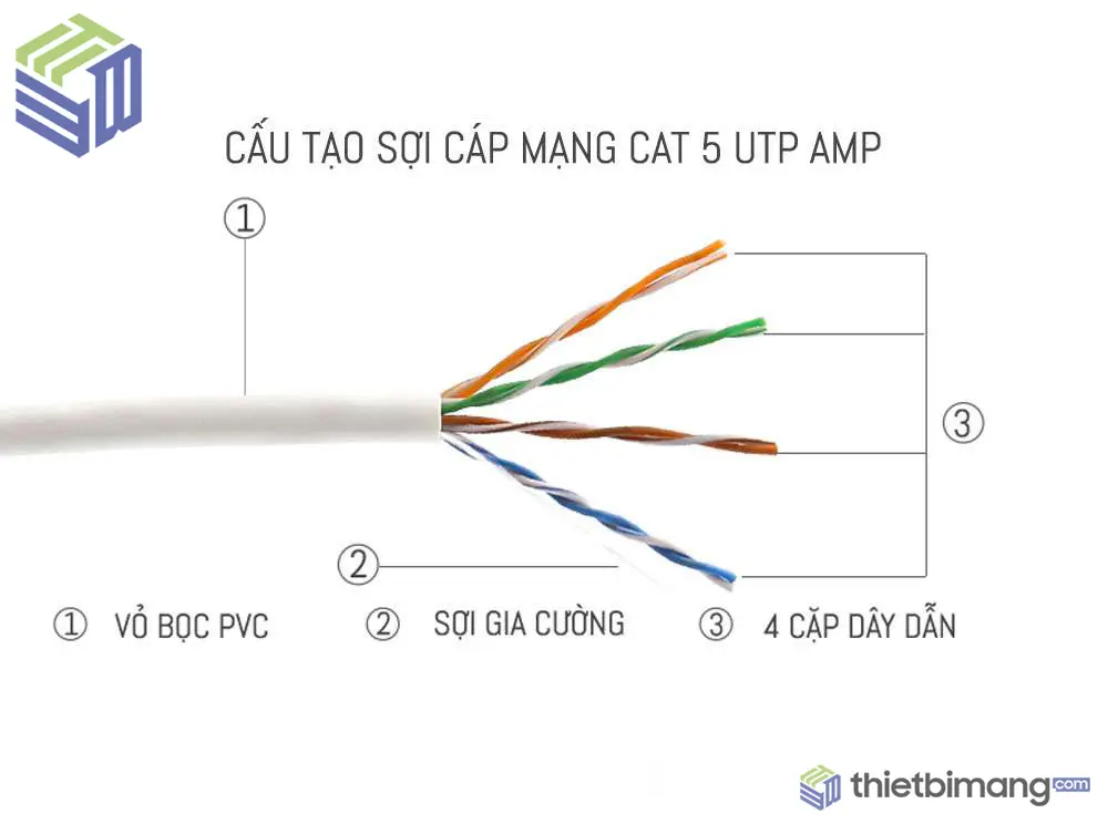 Cấu tạo dây cáp mạng Cat5 UTP