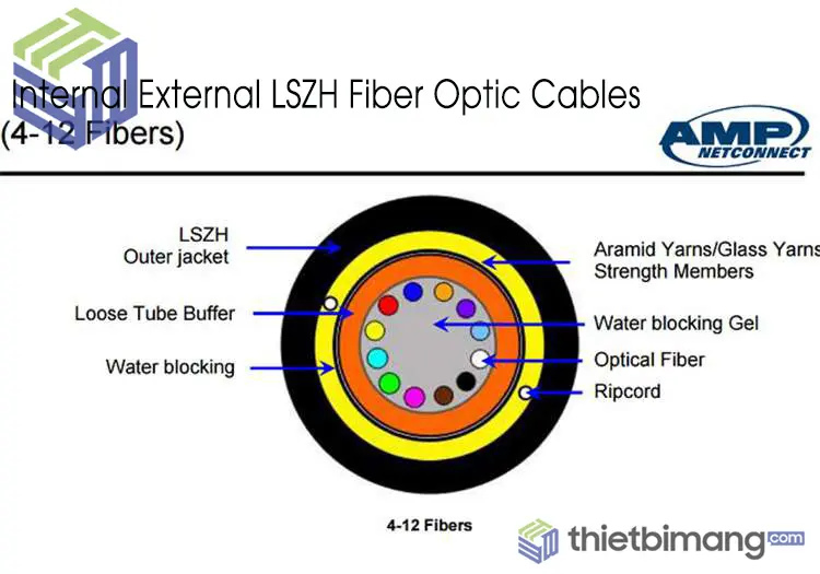 Cấu tạo cáp quang Commscope AMP Singlemode 4 Core