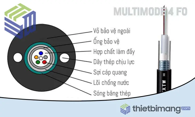 Cấu tạo dây cáp quang Multimode 4FO (4 sợi/4 core) Cấu tạo dây cáp quang Multimode 4FO (4 sợi/4 core)