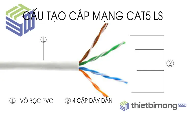 Cấu tạo dây cáp mạng LS Cat5