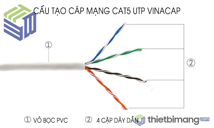 Cấu tạo của dây cáp mạng Vinacap Cat5