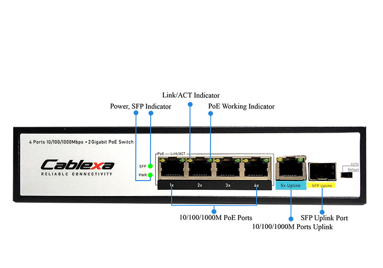 Switch FMC-4PGE1GE1GF Switch FMC-4PGE1GE1GF