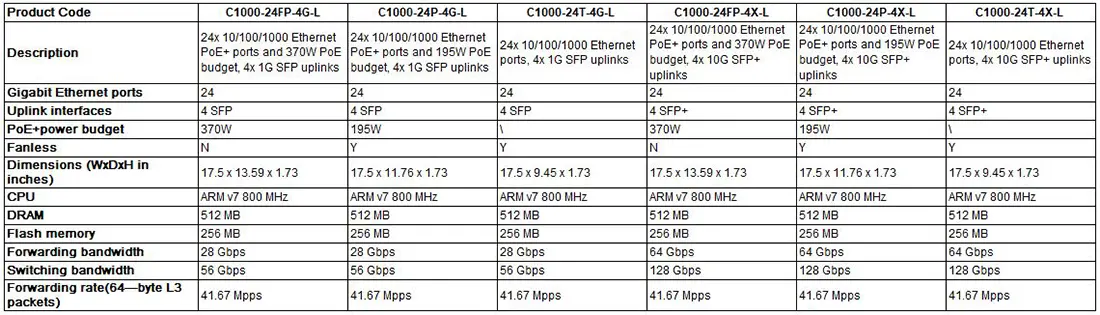 Cisco Catalyst 1000 24 Port 1GE và 24 port 1GE PoE