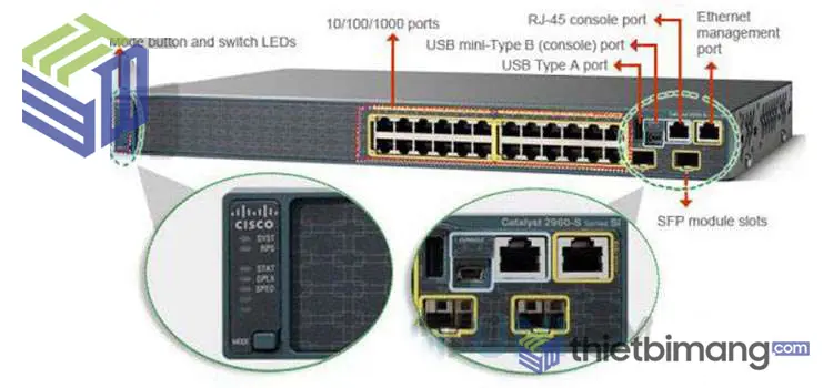 Đặc điểm của Switch Cisco C2960+24TC-S
