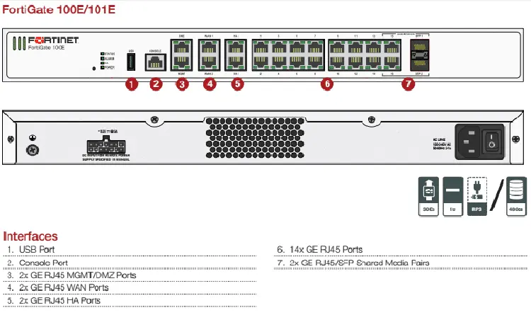 thông số kỹ thuật Fortigate FG100E-BDL thông số kỹ thuật Fortigate FG100E-BDL