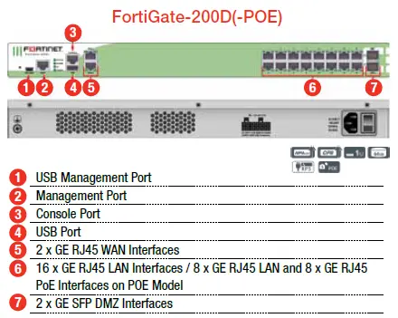 Thiết bị tường lửa FortiGate 200D Thiết bị tường lửa FortiGate 200D
