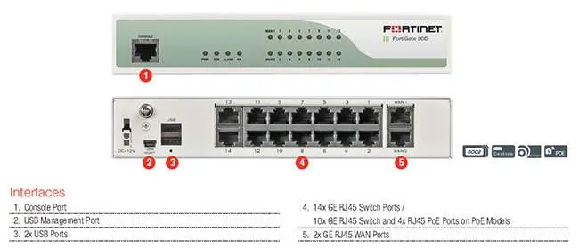 Firewall fortigate 90D Firewall fortigate 90D