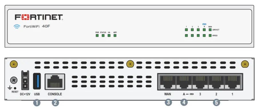 FG-40F, FortiGate FG-40F, Fortinet FG-40F