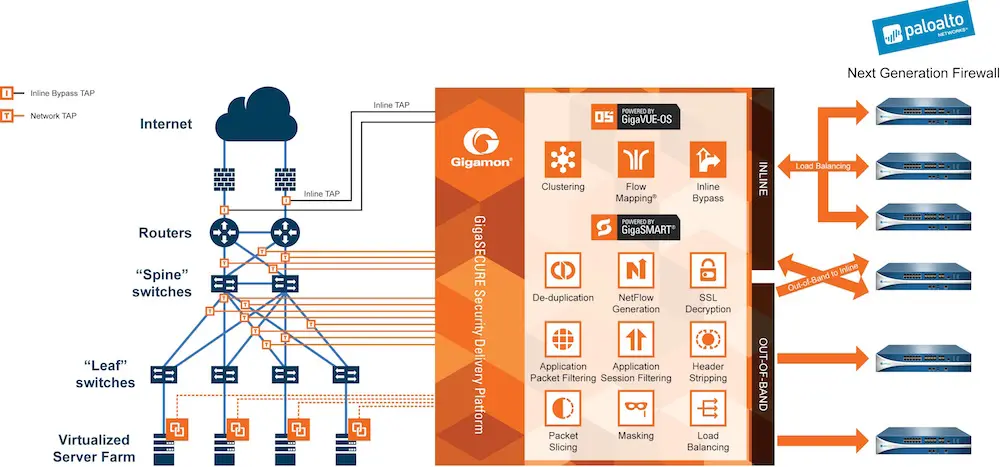 Giải pháp trung tâm dữ liệu với Palo Alto tường lửa tốt nhất thế giới