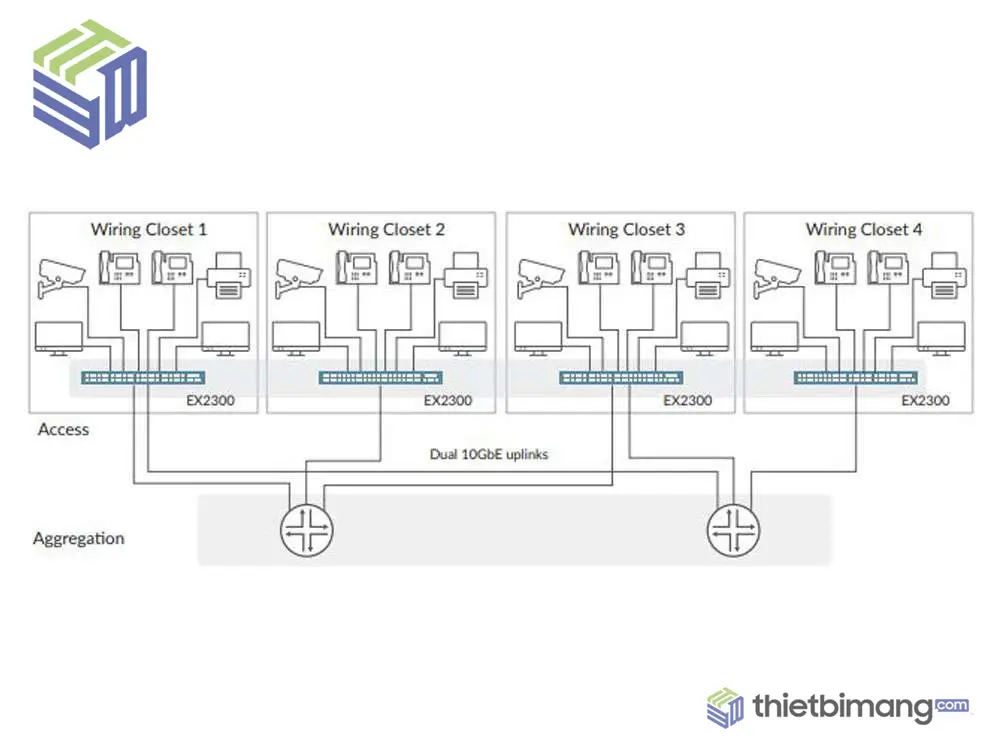 Switch EX2300 cung cấp khung gầm ảo cho 4 thiết bị kết nối