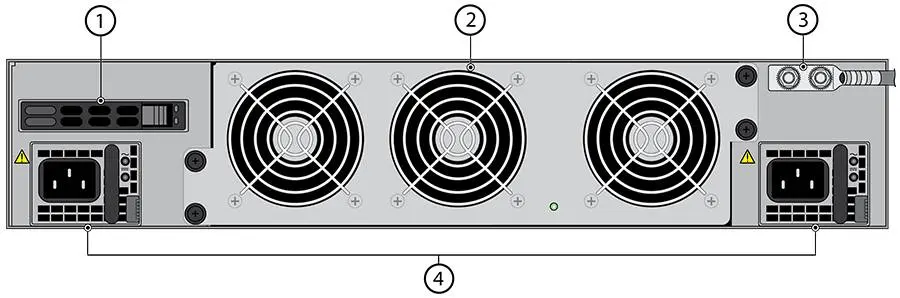 Hình ảnh cấu tạo các cổng mặt sau tường lửa Firewall Palo Alto PA-3220