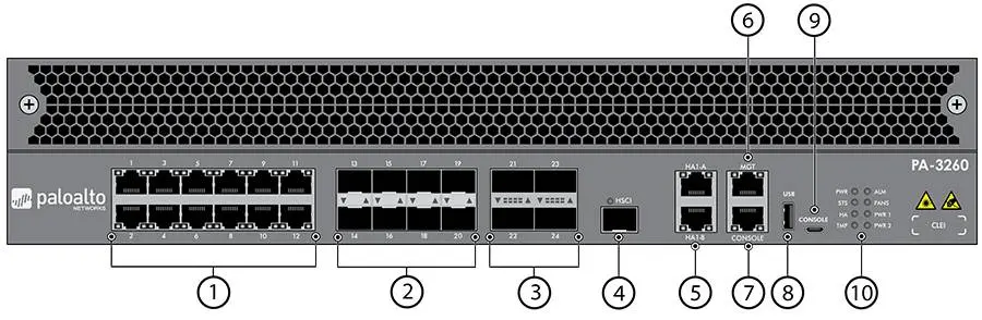 Hình ảnh chú thích các cổng mặt trước tường lửa Firewall Palo Alto PA-3220