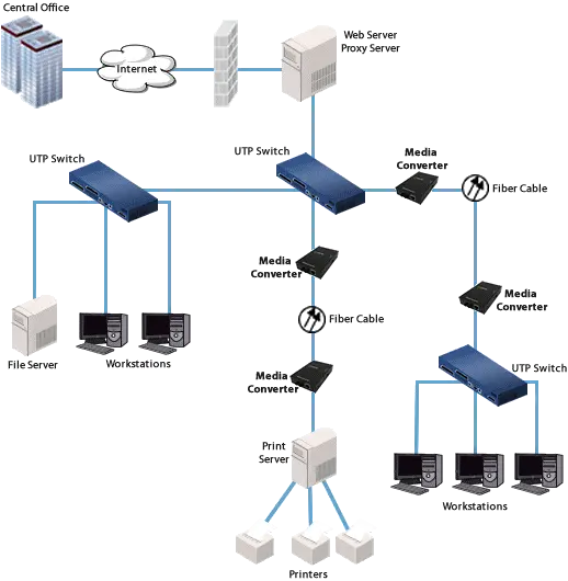 Nguyên lý hoạt động của Bộ chuyển đổi quang điện